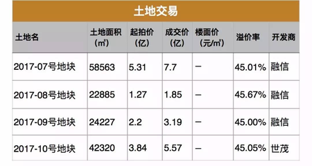2017年5月最新的福州各區(qū)、各樓盤房價(jià)全在這里