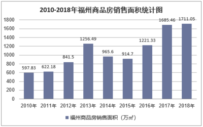 2019-2025年福州房地產(chǎn)行業(yè)發(fā)展前景預(yù)測及投資戰(zhàn)略研究報(bào)告